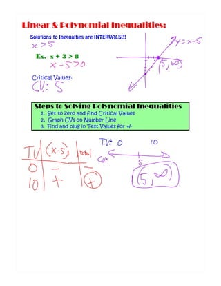 2 8 polynomial inequalities