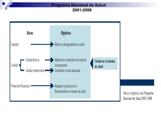 Programa Nacional de Salud  2001-2006 