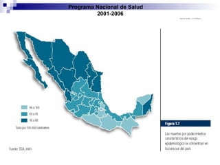 Programa Nacional de Salud  2001-2006 