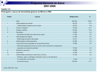 Programa Nacional de Salud  2001-2006 