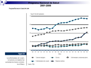 Programa Nacional de Salud  2001-2006 