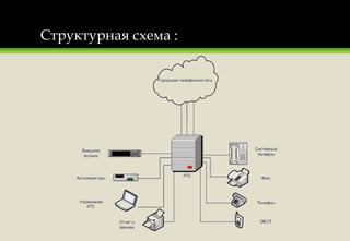 Презентация 1.21 - Телефонизация | PPT