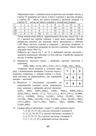 40
зображення яких є одиниці (сюди потраплять всі непарні числа); у
стрічку II запишемо всі числа, в яких є одиниці у другому розряді;
у стрічку III – числа, які мають одиниці у третьому розряді, і в
стрічку IV – числа, які мають одиниці у четвертому розряді.
І 1 3 5 7 9 11 13 15
ІІ 2 3 6 7 10 11 14 15
ІІІ 4 5 6 7 12 13 14 15
ІV 8 9 10 11 12 13 14 15
Тепер можна кому-небудь запропонувати будь-яке число від 1 до
15 і вказати всі стрічки таблиці, у яких вони записані. Нехай,
наприклад, вказано, що задумане число знаходиться у стрічках
І, ІІІ. Воно містить одиниці в першому і третьому розрядах, в
другому і четвертому розрядах не містить одиницю. Таким чином,
задумане число 1002=510 .
Зобразіть всі числа від 1 до 31 у двійковій системі числення і
заповніть відповідну таблицю з п’яти стрічок. Спробуйте провести
цю гру зі своїми друзями.
13. Переведіть наступні числа з двійкової системи числення у
десяткову:
10002; 00012; 01102; 00112; 01012; 01112; 01002; 10012; 00102.
Отримані числа впишіть у клітинки квад-
рату з відповідними номерами. Складіть числа у
кожному стовпчику, у кожній стрічці і в будь-
якій діагоналі та переконайтесь, що отриманий
квадрат – магічний.
14. Відмітьте і послідовно поєднайте на
координатній площині точки, координати
яких записані у двійковій системі числення:
1(0012, 0002), 2(0012,10002), 3(0002, 10002), 4(0002,10012),
5(0102,10012), 6(0102, 1112), 7(1112,1112), 8(1112,10112), 9(10002,
10112), 10(10002, 10102), 11(10012, 10102), 12(10012, 10012),
13(11002, 10002) 14(11002, 1102), 15(10012, 1102), 16(10012, 0002),
17(1112,0002), 18(1112,1002), 19(0112, 1002), 20(0002, 0002),
21(0012,0002).
15. Скористайтеся табличкою з задачі 11, щоб записати числа
7, 9, 24, 35, 57, 64 у системі числення з основою 8;
9, 13, 21, 36, 50, 57 у системі числення з основою 5;
3, 6, 12, 25, 27, 29 у системі числення з основою 3;
2, 5, 7, 11, 15, 25 у двійковій системі числення.
 