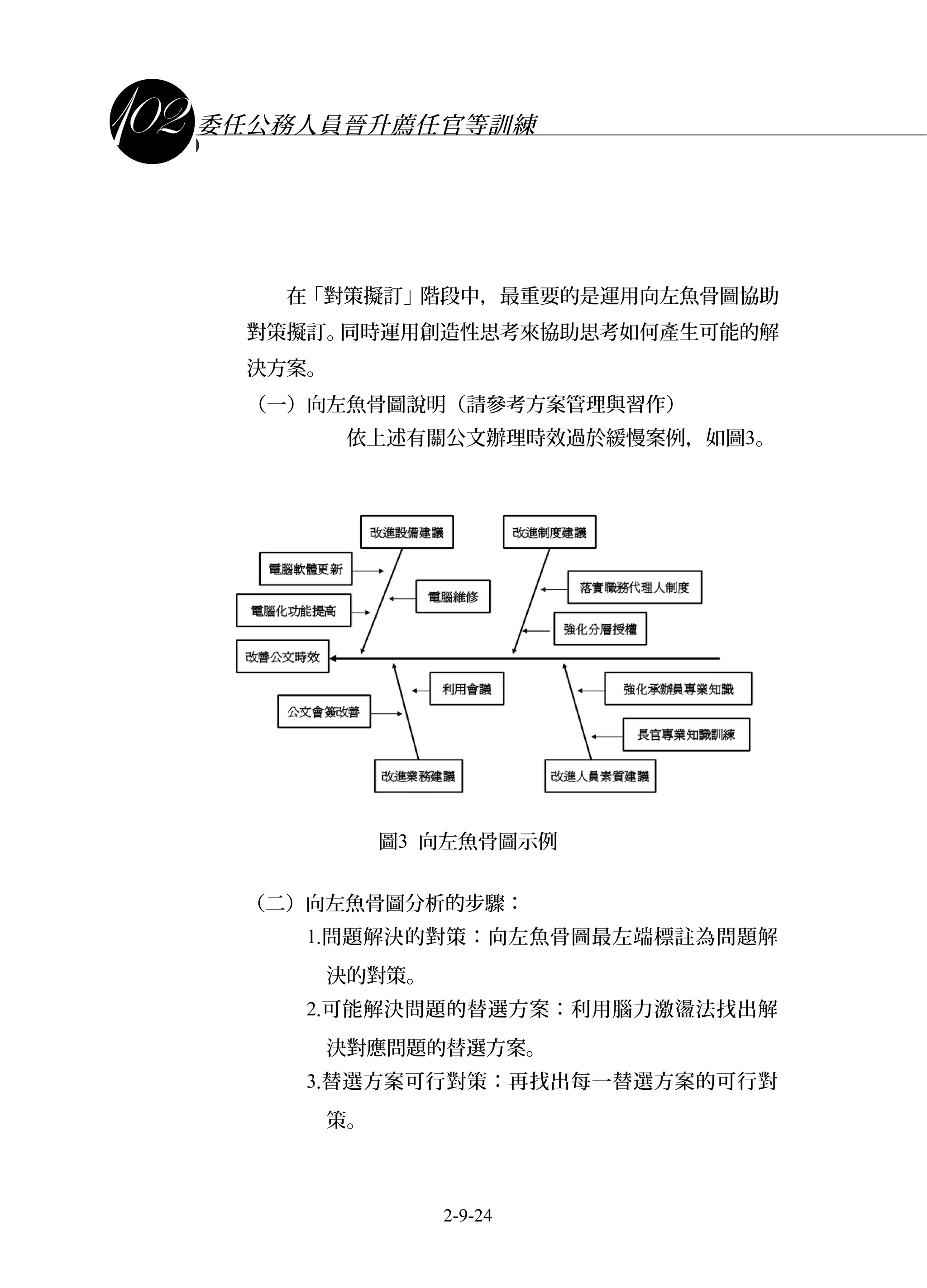 課程講義
委任公務人員晉升薦任官等訓練
在「對策擬訂」階段中，最重要的是運用向左魚骨圖協助
對策擬訂。同時運用創造性思考來協助思考如何產生可能的解
決方案。
（一）向左魚骨圖說明（請參考方案管理與習作）
依上述有關公文辦理時效過於緩慢案例，如圖3。
圖3 向左魚骨圖示例
（二）向左魚骨圖分析的步驟：
1.問題解決的對策：向左魚骨圖最左端標註為問題解
決的對策。
2.可能解決問題的替選方案：利用腦力激盪法找出解
決對應問題的替選方案。
3.替選方案可行對策：再找出每一替選方案的可行對
策。
2-9-24
 