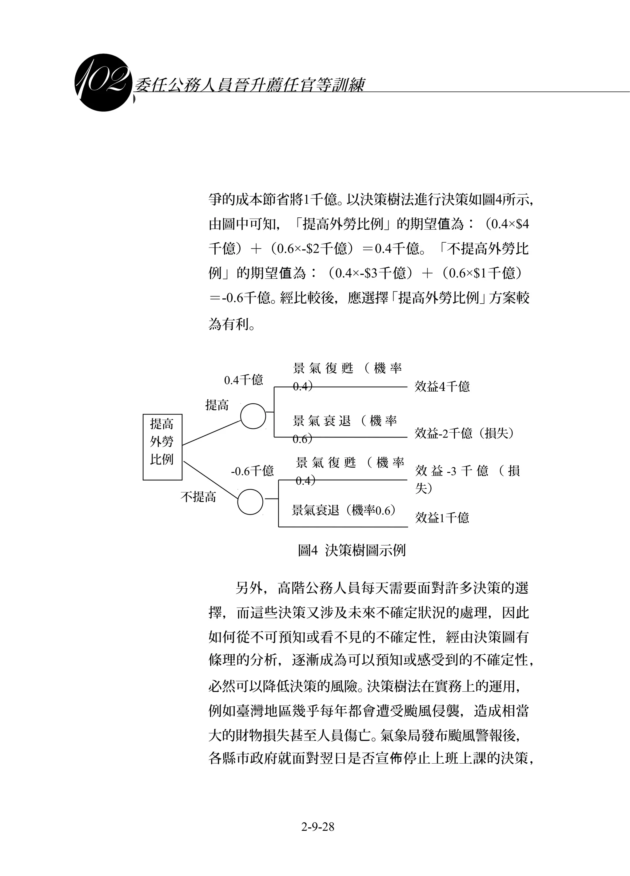 課程講義
委任公務人員晉升薦任官等訓練
爭的成本節省將1千億。以決策樹法進行決策如圖4所示，
由圖中可知，「提高外勞比例」的期望 為：（值 0.4×$4
千億）＋（0.6×-$2千億）＝0.4千億。「不提高外勞比
例」的期望 為：（值 0.4×-$3千億）＋（0.6×$1千億）
＝-0.6千億。經比較後，應選擇「提高外勞比例」方案較
為有利。
圖4 決策樹圖示例
另外，高階公務人員每天需要面對許多決策的選
擇，而這些決策又涉及未來不確定狀況的處理，因此
如何從不可預知或看不見的不確定性，經由決策圖有
條理的分析，逐漸成為可以預知或感受到的不確定性，
必然可以降低決策的風險。決策樹法在實務上的運用，
例如臺灣地區幾乎每年都會遭受颱風侵襲，造成相當
大的財物損失甚至人員傷亡。氣象局發布颱風警報後，
各縣市政府就面對翌日是否宣 停止上班上課的決策佈 ，
2-9-28
提高
外勞
比例
景 氣 衰 退 （ 機 率
0.6）
效益4千億
效益-2千億（損失）
提高
不提高
景 氣 復 甦 （ 機 率
0.4）
景氣衰退（機率0.6）
效 益 -3 千 億 （ 損
失）
效益1千億
0.4千億
-0.6千億
景 氣 復 甦 （ 機 率
0.4）
 