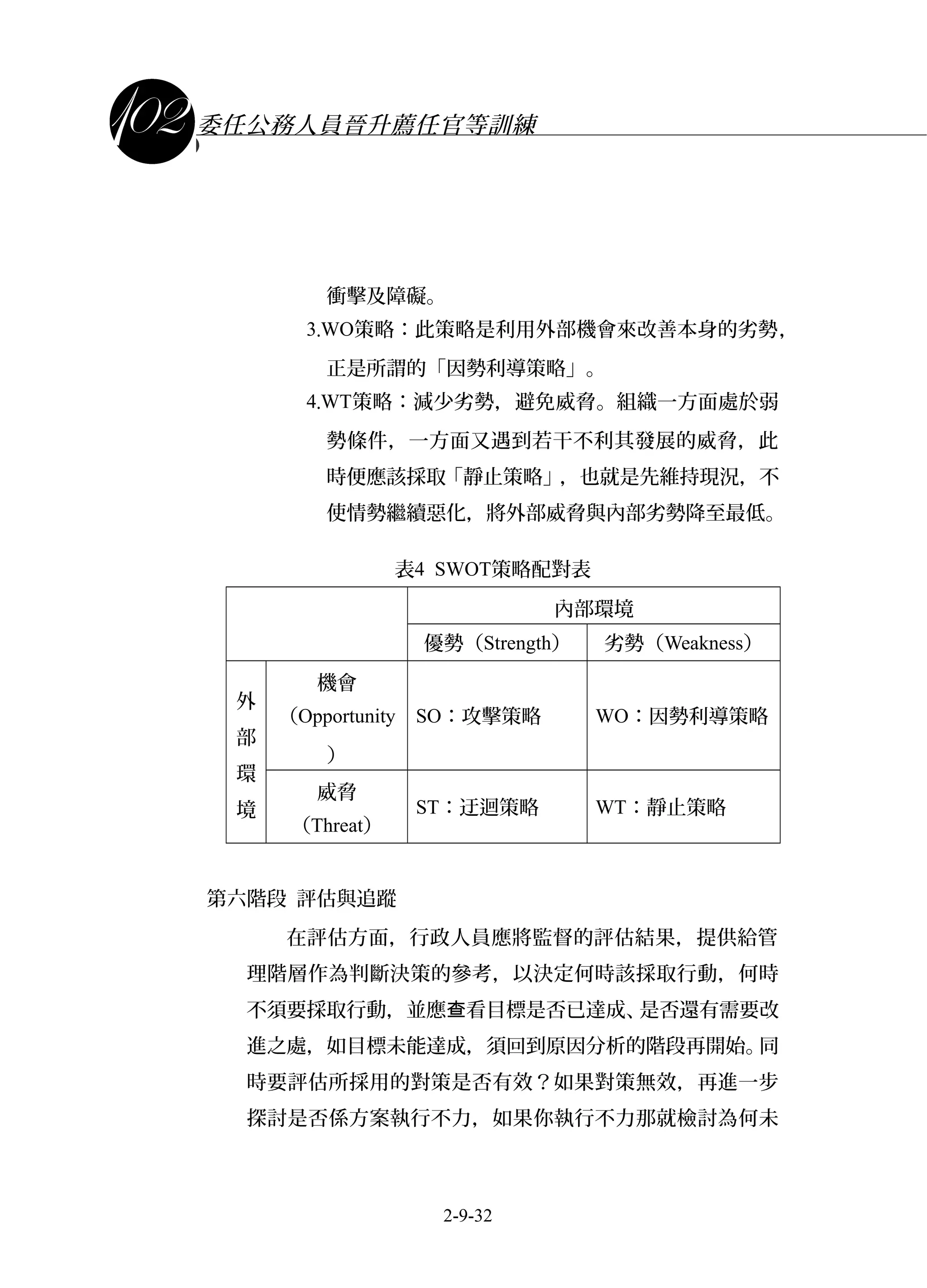 課程講義
委任公務人員晉升薦任官等訓練
衝擊及障礙。
3.WO策略：此策略是利用外部機會來改善本身的劣勢，
正是所謂的「因勢利導策略」。
4.WT策略：減少劣勢，避免威脅。組織一方面處於弱
勢條件，一方面又遇到若干不利其發展的威脅，此
時便應該採取「靜止策略」，也就是先維持現況，不
使情勢繼續惡化，將外部威脅與內部劣勢降至最低。
表4 SWOT策略配對表
內部環境
優勢（Strength） 劣勢（Weakness）
外
部
環
境
機會
（Opportunity
）
SO：攻擊策略 WO：因勢利導策略
威脅
（Threat）
ST：迂迴策略 WT：靜止策略
第六階段 評估與追蹤
在評估方面，行政人員應將監督的評估結果，提供給管
理階層作為判斷決策的參考，以決定何時該採取行動，何時
不須要採取行動，並應 看目標是否已達成、是否還有需要改查
進之處，如目標未能達成，須回到原因分析的階段再開始。同
時要評估所採用的對策是否有效？如果對策無效，再進一步
探討是否係方案執行不力，如果你執行不力那就檢討為何未
2-9-32
 
