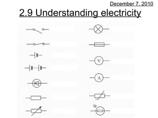 2.9 Understanding electricity December 7, 2010 