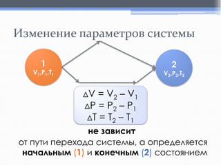 Изменение параметров системы
1

2

V1,P1,T1

V2,P2,T2

ΔV

= V2 – V1
ΔP = P2 – P1
ΔT = T2 – T1

не зависит
от пути перехода системы, а определяется
начальным (1) и конечным (2) состоянием

 