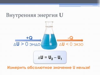 Внутренняя энергия U

+Q
ΔU > 0 эндо
ΔU

-Q
ΔU < 0 экзо
= U2 – U1

Измерить абсолютное значение U нельзя!

 