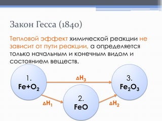 Закон Гесса (1840)
Тепловой эффект химической реакции не
зависит от пути реакции, а определяется
только начальным и конечным видом и
состоянием веществ.

1.
Fe+O2

3.
Fe2O3

ΔH3

ΔH1

2.
FeO

ΔH2

 
