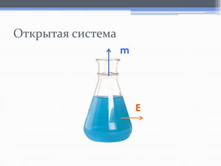 Открытая система
m

E

 