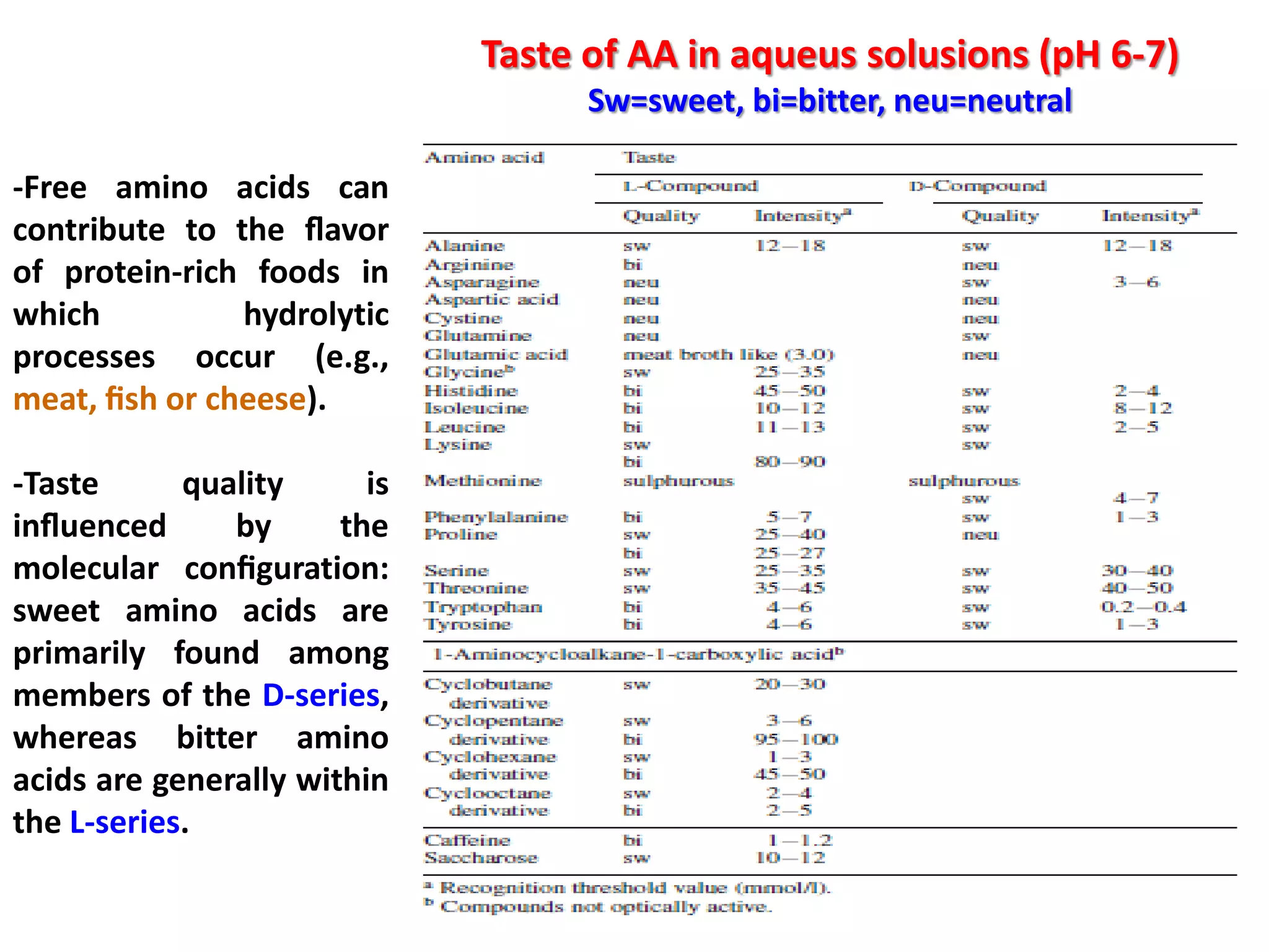 Characteristics and Properties of Amino Acids (AA) | PDF