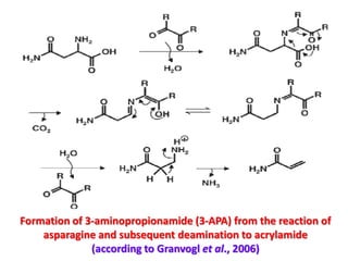 Formation of 3-aminopropionamide (3-APA) from the reaction of
    asparagine and subsequent deamination to acrylamide
              (according to Granvogl et al., 2006)
 