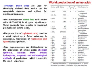 World production of amino acids
 -Synthetic amino acids are used for
chemically deﬁned diets which can be
completely absorbed and utilized for
nutritional purposes.

-The fortiﬁcation of animal feed with amino
acids (0.05–0.2%) is of great signiﬁcance.
These demands have resulted in increased
production of amino acids.

-The production of L-glutamic acid, used to
a great extent as a ﬂavor enhancer, is
exceptional. Production of methionine and
lysine is also signiﬁcant.

-Four main processes are distinguished in
the production of amino acids: chemical
synthesis,    isolation   from     protein
hydrolysates, enzymatic and microbiological
methods of production, which is currently
the most important.
 