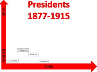 TIME
HELPHINDER
G. Cleveland
T. Roosevelt
W. H. Taft
W. Wilson
 