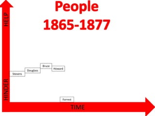 TIME
HELPHINDER
Stevens
Douglass
Bruce
Howard
Forrest
 