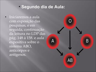 Iniciaremos a aula com exposição das pesquisas, e em seguida, continuação da leitura no LDP das pág. 148 à 158. e aula expositiva sobre o sistema ABO, anticorpos e antígenos. Segundo dia de Aula:  