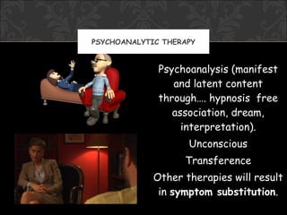 PSYCHOANALYTIC THERAPY


              Psychoanalysis (manifest
                 and latent content
              through…. hypnosis free
                 association, dream,
                   interpretation).
                    Unconscious
                   Transference
             Other therapies will result
              in symptom substitution.
 