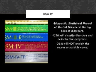 DSM IV


         •Diagnostic Statistical Manual
          of Mental Disorders: the big
               book of disorders.
     •DSM will classify disorders and
        describe the symptoms.
           •DSM will NOT explain the
            causes or possible cures.
 
