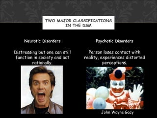 TWO MAJOR CLASSIFICATIONS
                      IN THE DSM


     Neurotic Disorders              Psychotic Disorders

Distressing but one can still     Person loses contact with
function in society and act     reality, experiences distorted
         rationally.                      perceptions.




                                        John Wayne Gacy
 