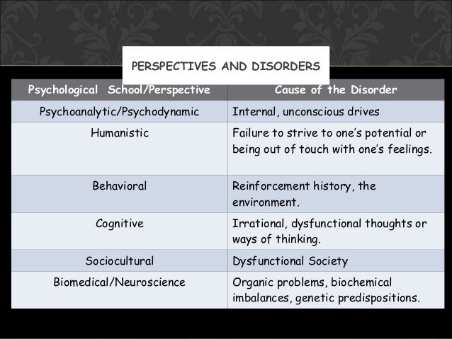 Sociological Perspectives Of Abnormal Psychology