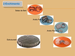 Selas de Berl
Anéis Pall
Anéis Raschig
Estruturado
2-Enchimento
 