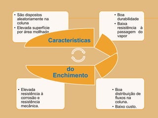• Boa
distribuição de
fluxos na
coluna.
• Baixo custo.
• Elevada
resistência à
corrosão e
resistência
mecânica.
• Boa
durabilidade
• Baixa
resistência à
passagem do
vapor
• São dispostos
aleatoriamente na
coluna
• Elevada superfície
por área mollhada
Características
do
Enchimento
 