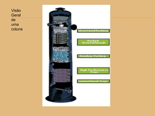 Visão
Geral
de
uma
coluna
 