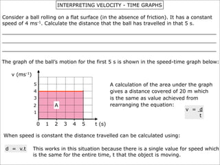 INTERPRETING VELOCITY - TIME GRAPHS

Consider a ball rolling on a flat surface (in the absence of friction). It has a constant
speed of 4 ms-1. Calculate the distance that the ball has travelled in that 5 s.
____________________________________________________________________
____________________________________________________________________
____________________________________________________________________

The graph of the ball’s motion for the first 5 s is shown in the speed-time graph below:

   v (ms-1)
              5                                   A calculation of the area under the graph
              4                                   gives a distance covered of 20 m which
              3                                   is the same as value achieved from
              2           A                       rearranging the equation:
                                                                                v = d
              1
                                                                                      t
                  0   1   2   3   4   5   t (s)

When speed is constant the distance travelled can be calculated using:

 d = v.t      This works in this situation because there is a single value for speed which
              is the same for the entire time, t that the object is moving.
 