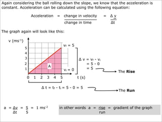 Again considering the ball rolling down the slope, we know that the acceleration is
constant. Acceleration can be calculated using the following equation:

                       Acceleration       =       change in velocity       =   ∆v
                                                                                ~
                                                  change in time               ∆t

The graph again will look like this:

    v (ms-1)
                                                  vf = 5
               5
               4
               3                                           ∆ v = vf - vi
               2                                               =5-0
                                A
               1                                  vi = 0       =5
                                                                                    The Rise
                   0    1   2   3     4       5            t (s)

                            ∆ t = tf - ti = 5 - 0 = 5
                                                                                    The Run



 a = ∆v = 5 = 1 ms-2                      in other words a = rise = gradient of the graph
     ∆t   5                                                  run
 