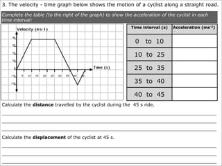 3. The velocity - time graph below shows the motion of a cyclist along a straight road.

Complete the table (to the right of the graph) to show the acceleration of the cyclist in each
time interval:
                                                          Time interval (s)   Acceleration (ms-2)


                                                            0    to 10

                                                            10 to 25

                                                            25 to 35

                                                            35 to 40

                                                            40 to 45
Calculate the distance travelled by the cyclist during the 45 s ride.
____________________________________________________________________________
____________________________________________________________________________
____________________________________________________________________________
Calculate the displacement of the cyclist at 45 s.
____________________________________________________________________________
____________________________________________________________________________
____________________________________________________________________________
 