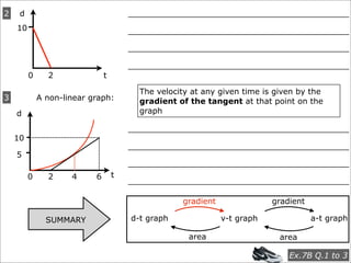 2    d                                 ____________________________________________
    10                                 ____________________________________________

                                       ____________________________________________

                                       ____________________________________________
         0     2               t

                                         The velocity at any given time is given by the
3            A non-linear graph:         gradient of the tangent at that point on the
    d                                    graph

                                       ____________________________________________
    10
                                       ____________________________________________
    5
                                       ____________________________________________
         0     2     4     6       t
                                       ____________________________________________

                                                   gradient               gradient

               SUMMARY                 d-t graph              v-t graph              a-t graph

                                                     area                   area

                                                                              Ex.7B Q.1 to 3
 