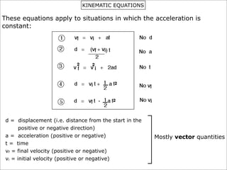 KINEMATIC EQUATIONS

These equations apply to situations in which the acceleration is
constant:




 d = displacement (i.e. distance from the start in the
       positive or negative direction)
 a = acceleration (positive or negative)                 Mostly vector quantities
 t = time
 vf = final velocity (positive or negative)
 vi = initial velocity (positive or negative)
 