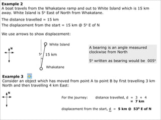 Example 2
A boat travels from the Whakatane ramp and out to White Island which is 15 km
away. White Island is 5o East of North from Whakatane.
The distance travelled = 15 km
The displacement from the start = 15 km @ 5o E of N

We use arrows to show displacement:

                         White Island
                                                    A bearing is an angle measured
                                                    clockwise from North
                   5o   15 km
                                                    5o written as bearing would be 005o
                        Whakatane


Example 3
Consider an object which has moved from point A to point B by first travelling 3 km
North and then travelling 4 km East:


                                 For the journey:      distance travelled, d = 3 + 4
                                                                             = 7 km

                                 displacement from the start, d = 5 km @ 530 E of N
                                                              ~
 