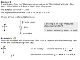 Example 2
A boat travels from the Whakatane ramp and out to White Island which is 15 km
away. White Island is 5o East of North from Whakatane.
The distance travelled = 15 km
The displacement from the start = 15 km @ 5o E of N

We use arrows to show displacement:

                         White Island
                                                    A bearing is an angle measured
                                                    clockwise from North
                   5o   15 km
                                                    5o written as bearing would be 005o
                        Whakatane


Example 3
Consider an object which has moved from point A to point B by first travelling 3 km
North and then travelling 4 km East:


                                 For the journey:      distance travelled, d = 3 + 4
                                                                             = 7 km

                                 displacement from the start, d = 5 km @ 530 E of N
          A                                                   ~
 