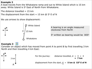Example 2
A boat travels from the Whakatane ramp and out to White Island which is 15 km
away. White Island is 5o East of North from Whakatane.
The distance travelled = 15 km
The displacement from the start = 15 km @ 5o E of N

We use arrows to show displacement:

                         White Island
                                                    A bearing is an angle measured
                                                    clockwise from North
                   5o   15 km
                                                    5o written as bearing would be 005o
                        Whakatane


Example 3
Consider an object which has moved from point A to point B by first travelling 3 km
North and then travelling 4 km East:


                                 For the journey:      distance travelled, d = 3 + 4
        3 km                                                                 = 7 km

                                 displacement from the start, d = 5 km @ 530 E of N
          A                                                   ~
 