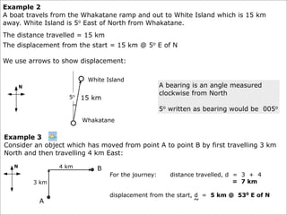 Example 2
A boat travels from the Whakatane ramp and out to White Island which is 15 km
away. White Island is 5o East of North from Whakatane.
The distance travelled = 15 km
The displacement from the start = 15 km @ 5o E of N

We use arrows to show displacement:

                         White Island
                                                    A bearing is an angle measured
                                                    clockwise from North
                   5o   15 km
                                                    5o written as bearing would be 005o
                        Whakatane


Example 3
Consider an object which has moved from point A to point B by first travelling 3 km
North and then travelling 4 km East:

                4 km        B
                                 For the journey:      distance travelled, d = 3 + 4
        3 km                                                                 = 7 km

                                 displacement from the start, d = 5 km @ 530 E of N
          A                                                   ~
 