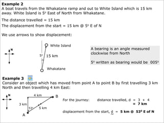 Example 2
A boat travels from the Whakatane ramp and out to White Island which is 15 km
away. White Island is 5o East of North from Whakatane.
The distance travelled = 15 km
The displacement from the start = 15 km @ 5o E of N

We use arrows to show displacement:

                               White Island
                                                         A bearing is an angle measured
                                                         clockwise from North
                       5o   15 km
                                                         5o written as bearing would be 005o
                              Whakatane


Example 3
Consider an object which has moved from point A to point B by first travelling 3 km
North and then travelling 4 km East:

                     4 km         B
                                      For the journey:      distance travelled, d = 3 + 4
        3 km                                                                      = 7 km
               53o     5 km
                                      displacement from the start, d = 5 km @ 530 E of N
          A                                                        ~
 