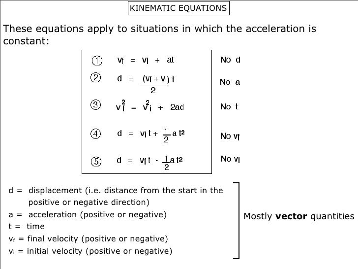 2 Accelerated motion