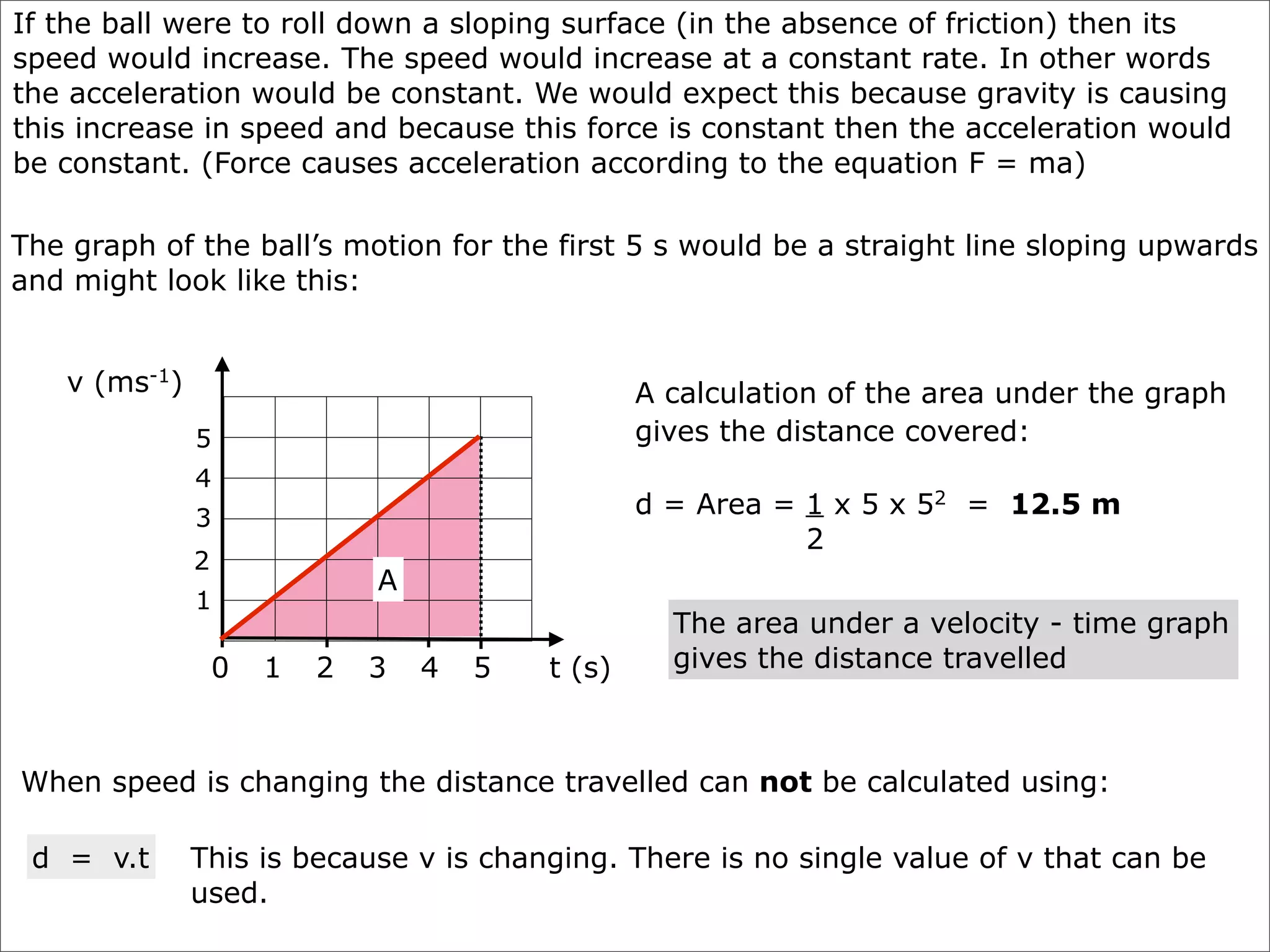 If the ball were to roll down a sloping surface (in the absence of friction) then its
speed would increase. The speed would increase at a constant rate. In other words
the acceleration would be constant. We would expect this because gravity is causing
this increase in speed and because this force is constant then the acceleration would
be constant. (Force causes acceleration according to the equation F = ma)

The graph of the ball’s motion for the first 5 s would be a straight line sloping upwards
and might look like this:


   v (ms-1)                                       A calculation of the area under the graph
              5                                   gives the distance covered:
              4
              3                                   d = Area = 1 x 5 x 52 = 12.5 m
                                                             2
              2
                              A
              1
                                                    The area under a velocity - time graph
                  0   1   2   3   4   5   t (s)     gives the distance travelled



When speed is changing the distance travelled can not be calculated using:

 d = v.t      This is because v is changing. There is no single value of v that can be
              used.
 