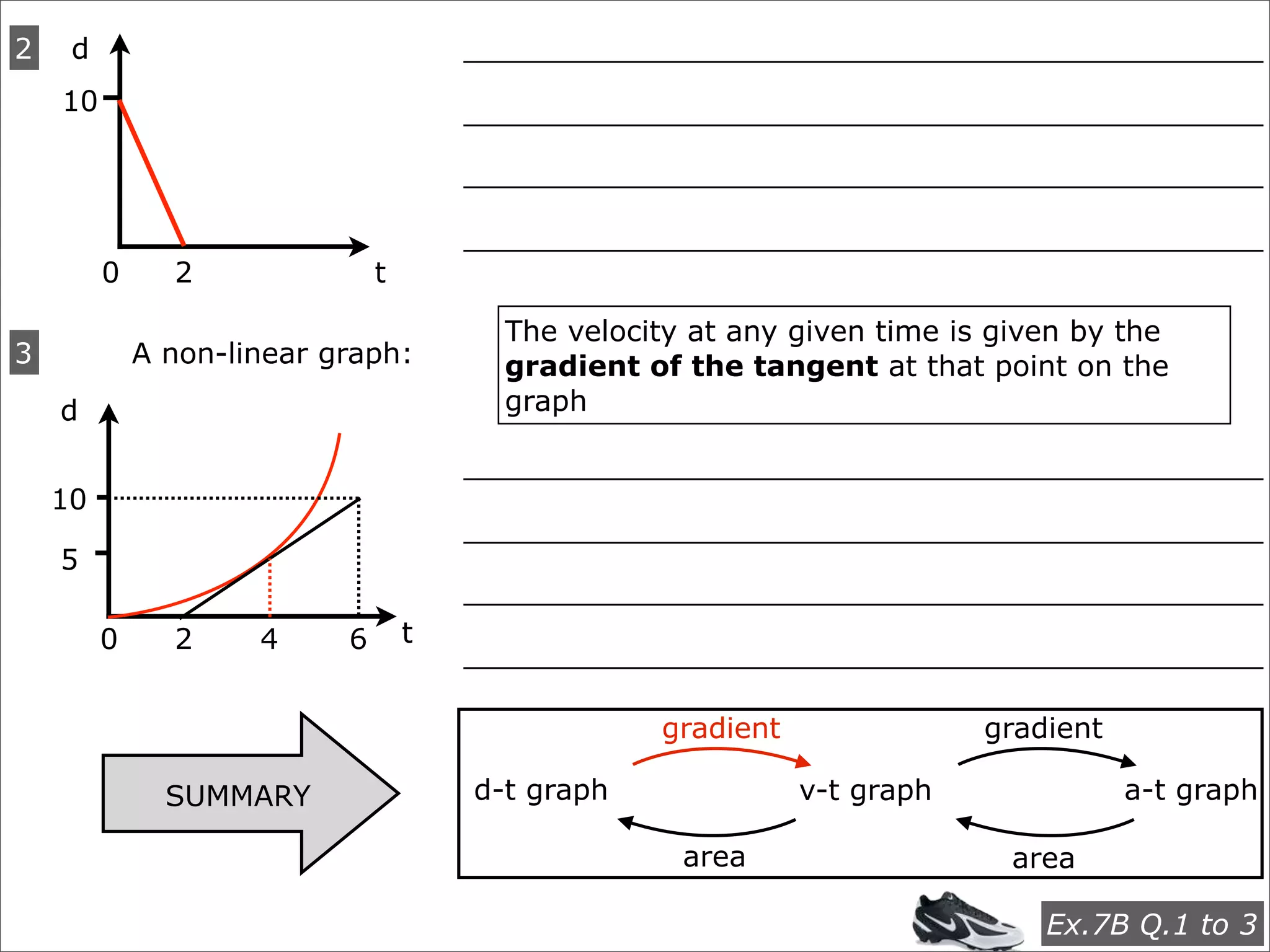 2    d                                 ____________________________________________
    10                                 ____________________________________________

                                       ____________________________________________

                                       ____________________________________________
         0     2               t

                                         The velocity at any given time is given by the
3            A non-linear graph:         gradient of the tangent at that point on the
    d                                    graph

                                       ____________________________________________
    10
                                       ____________________________________________
    5
                                       ____________________________________________
         0     2     4     6       t
                                       ____________________________________________

                                                   gradient               gradient

               SUMMARY                 d-t graph              v-t graph              a-t graph

                                                     area                   area

                                                                              Ex.7B Q.1 to 3
 