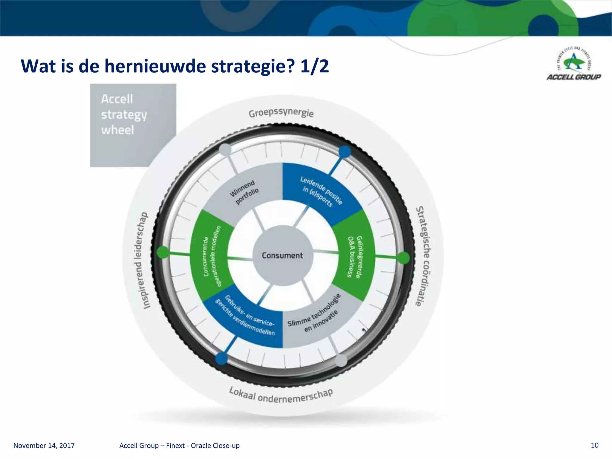 Wat is de hernieuwde strategie? 1/2
November 14, 2017 Accell Group – Finext - Oracle Close-up 10
 
