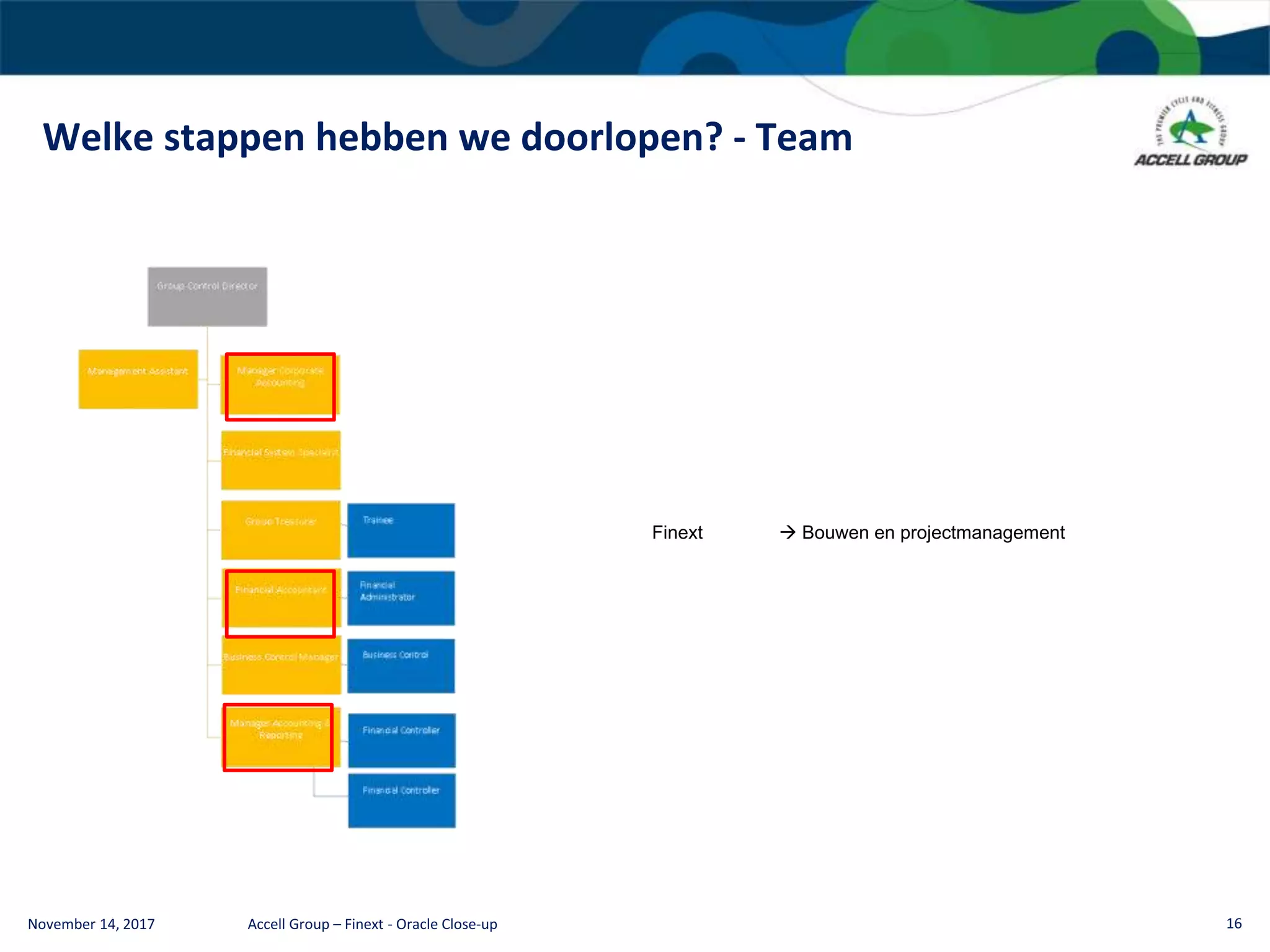Welke stappen hebben we doorlopen? - Team
November 14, 2017 Accell Group – Finext - Oracle Close-up 16
Finext  Bouwen en projectmanagement
 