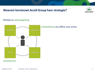 Waarom hernieuwt Accell Group haar strategie?
November 14, 2017 Accell Group – Finext - Oracle Close-up 9
lifestyle en aankoopgedrag
oriëntatiefase van offline naar online
omnichannel
 