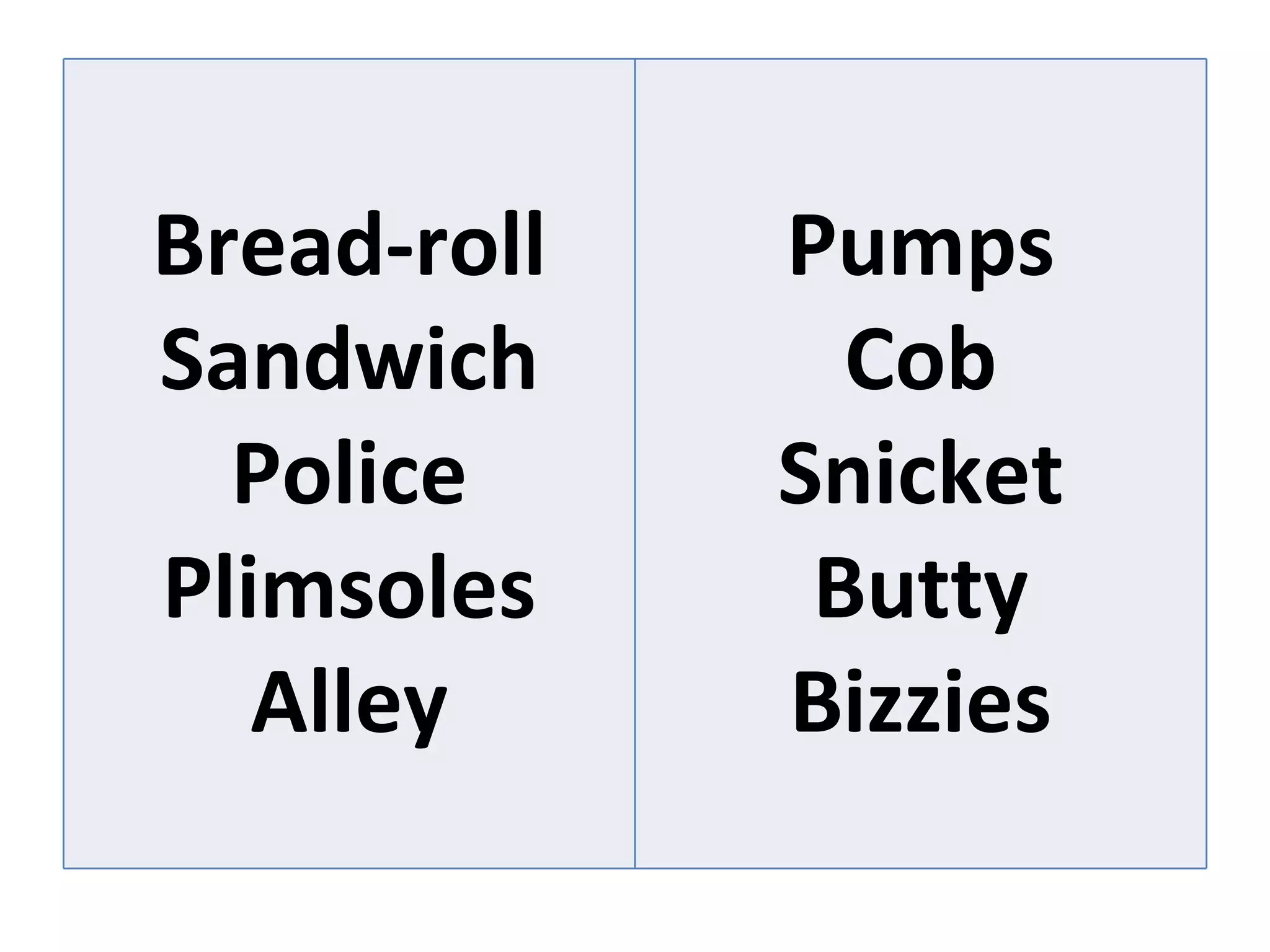 Accent and dialect | PPT