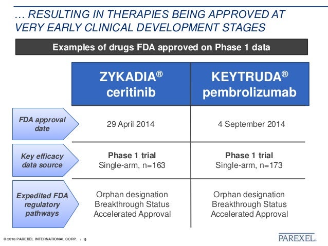 parexel international