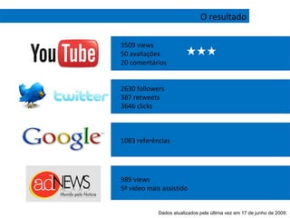 3509 views 50 avaliações 20 comentários 2630 followers 387 retweets 3646 clicks  1083 referências 989 views 5º vídeo mais assistido O resultado Dados atualizados pela última vez em 17 de junho de 2009. 