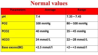 Normal Po2 Rv 2- Acid Base Balance Balance biochemistry.pptx