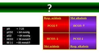 Ppo2 Acid Base Balance 2- Acid Base Balance Balance biochemistry.pptx