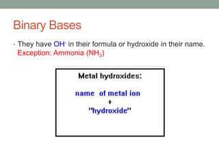 Binary Bases
• They have OH- in their formula or hydroxide in their name.
Exception: Ammonia (NH3)
 